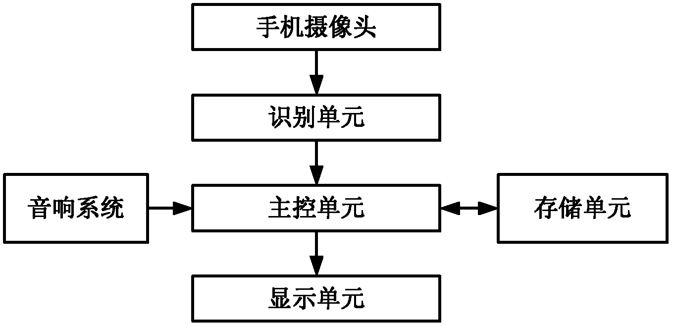 Sleep condition detection method based on mobile phone identification