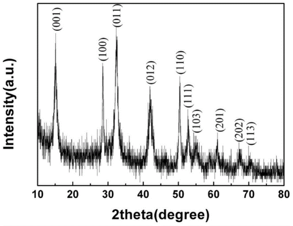 SnS2 nanosheet as well as preparation method and application thereof