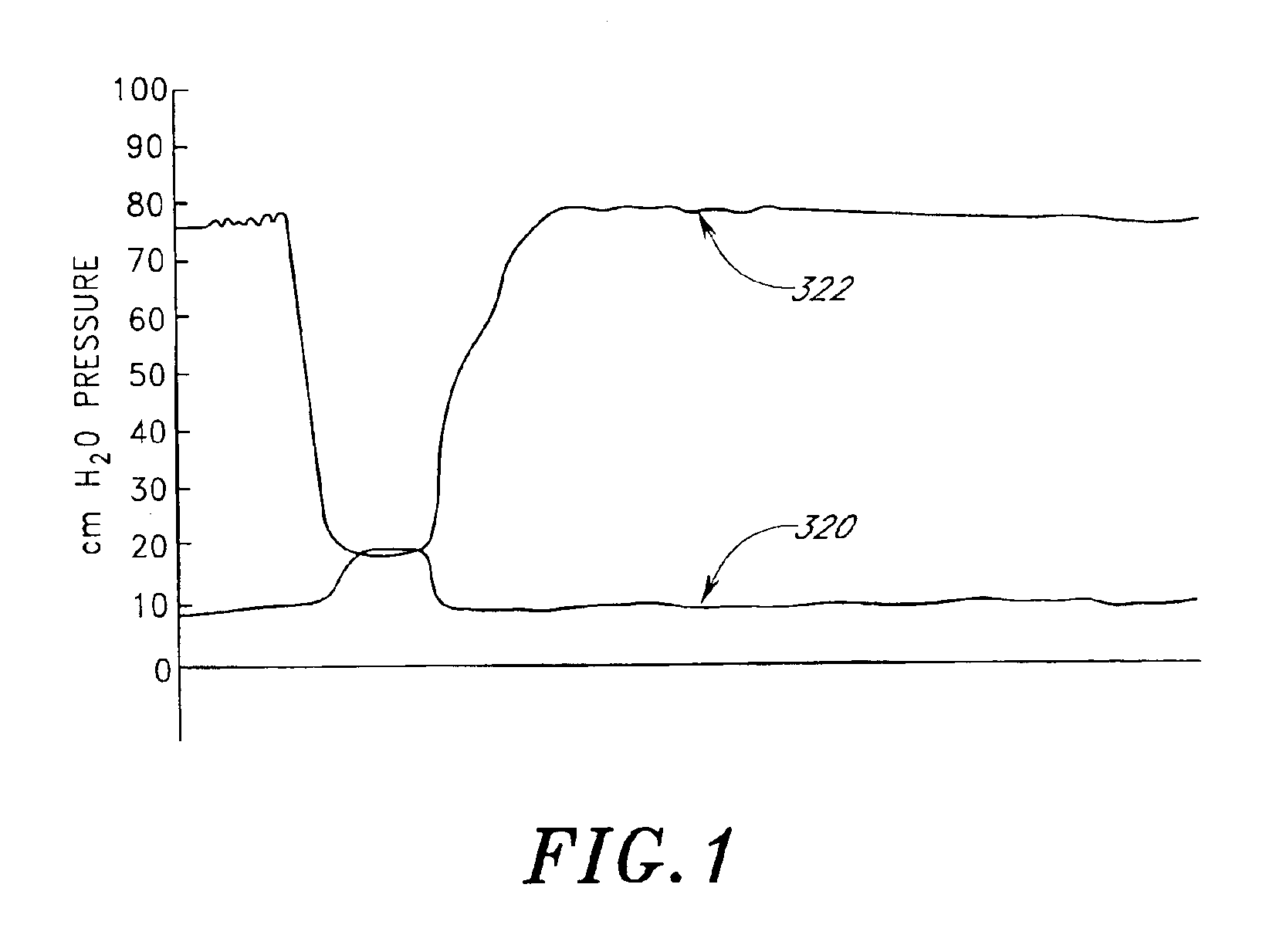 High vapor pressure attenuation device