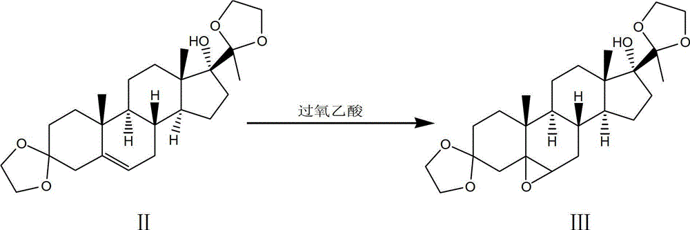 Synthesis method of medroxyprogesterone acetate