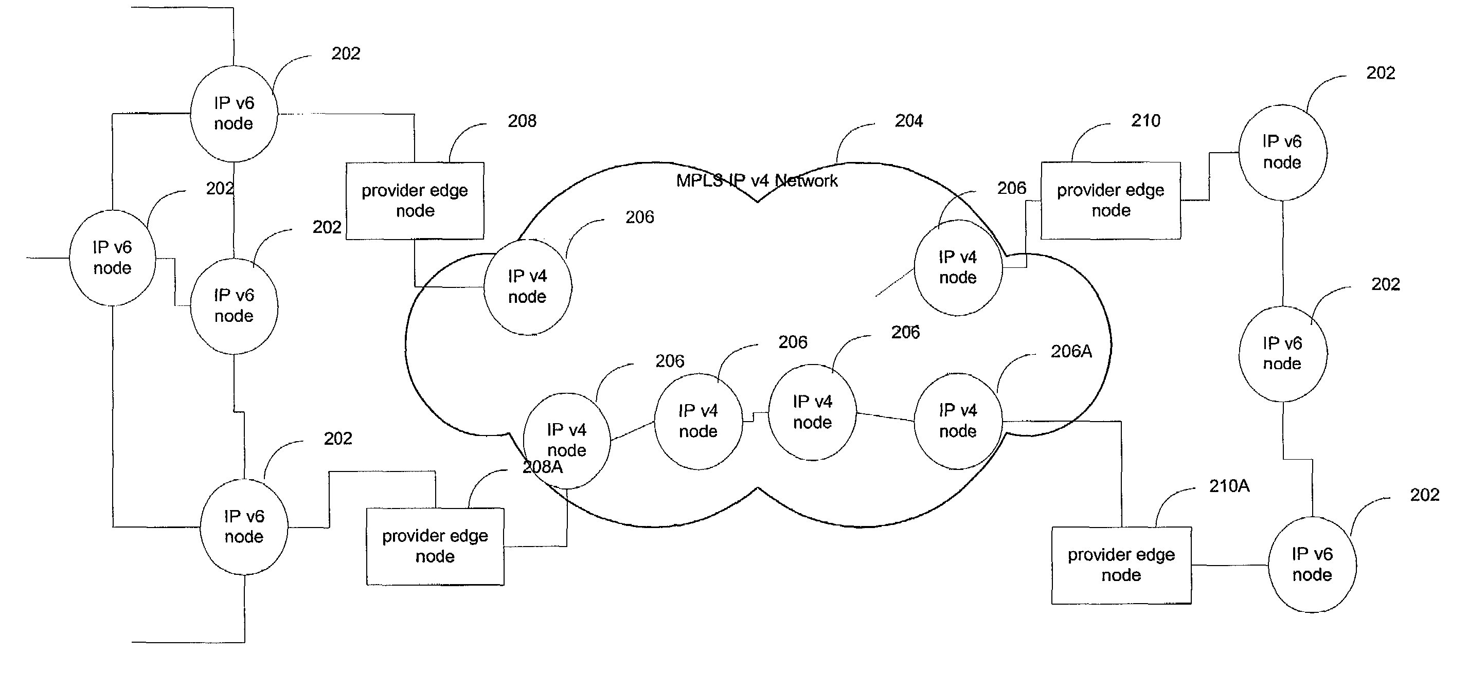 Two label stack for transport of network layer protocols over label switched networks