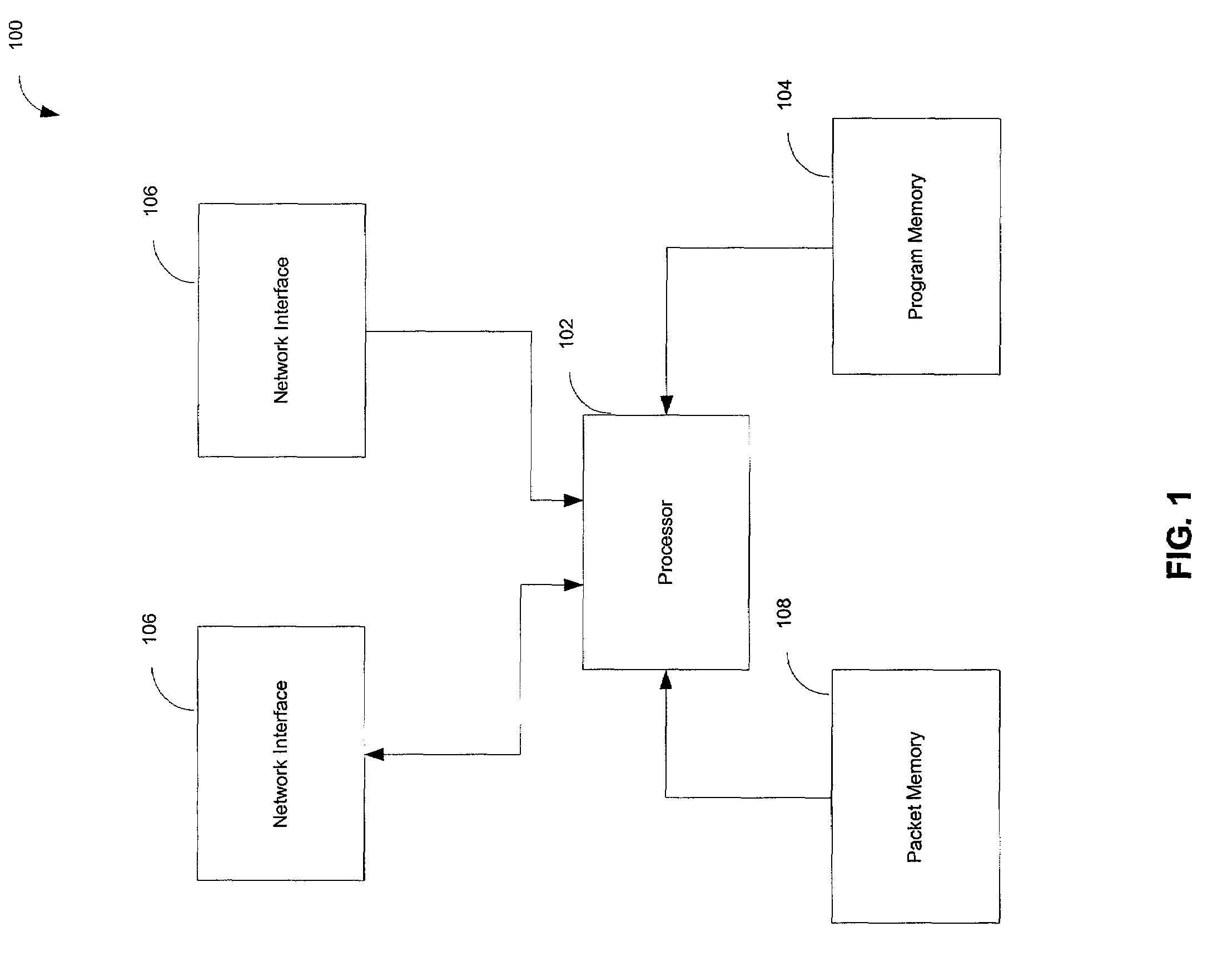 Two label stack for transport of network layer protocols over label switched networks