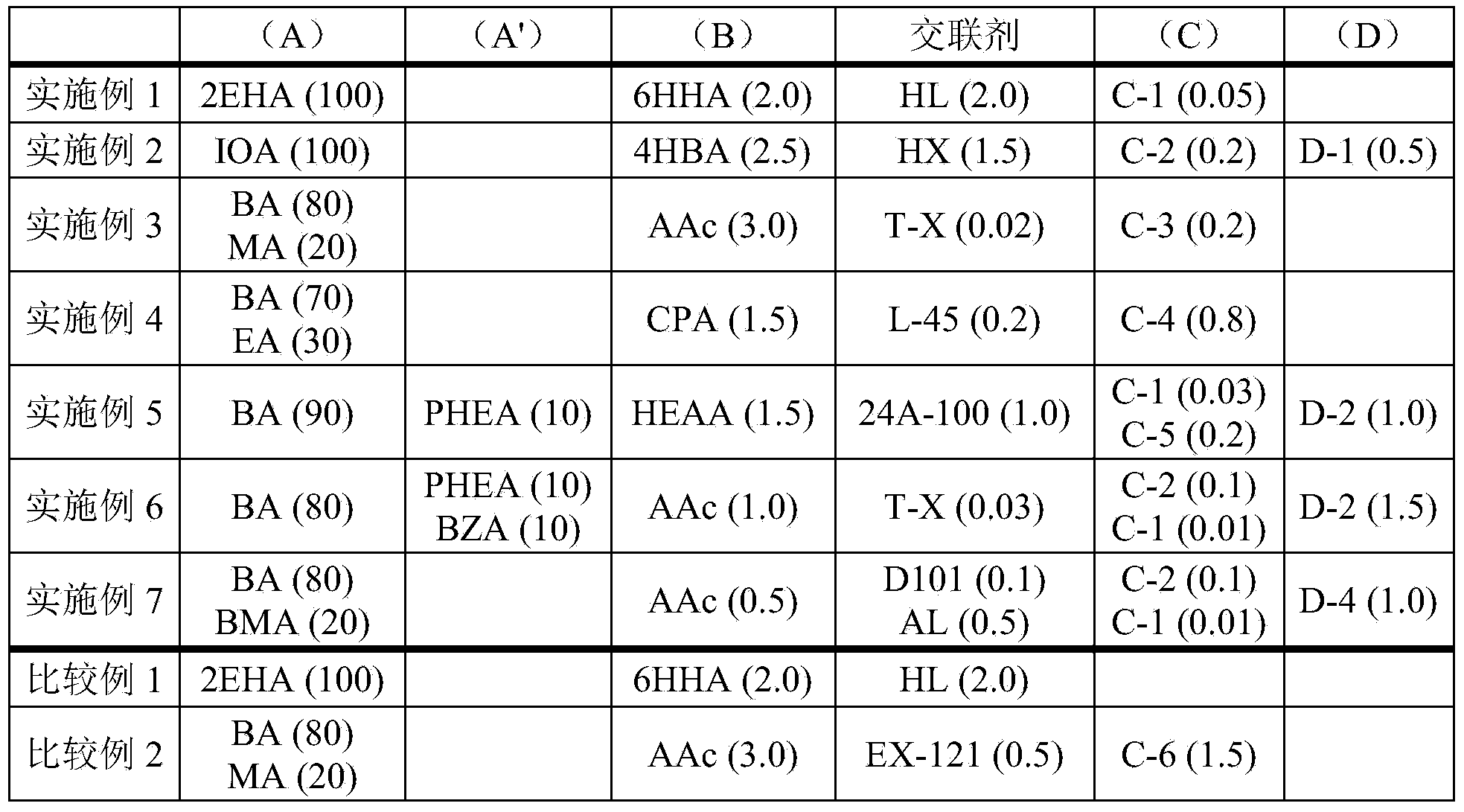 Adhesive composition for optical members, adhesive film for optical members, and surface-protective adhesive film