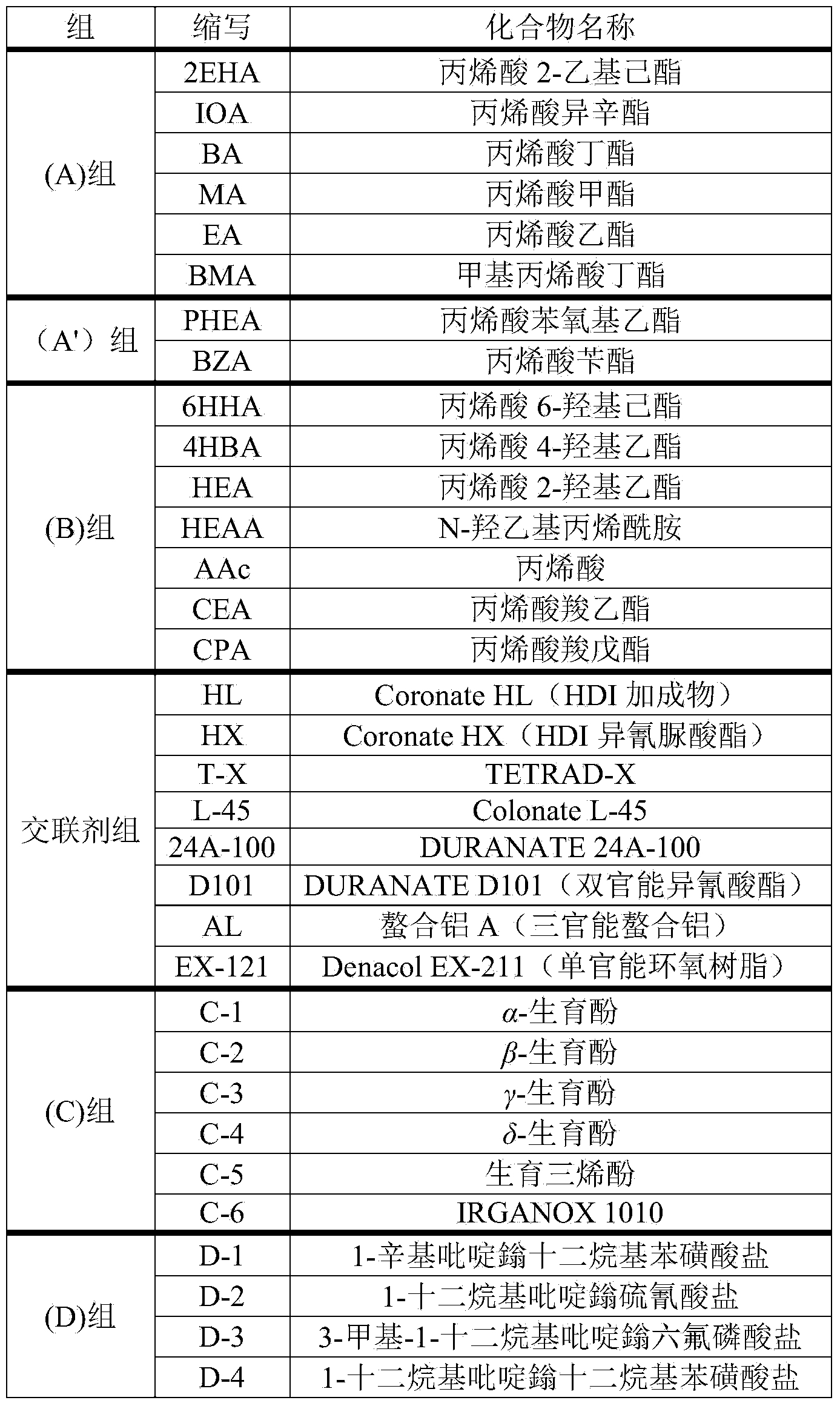 Adhesive composition for optical members, adhesive film for optical members, and surface-protective adhesive film