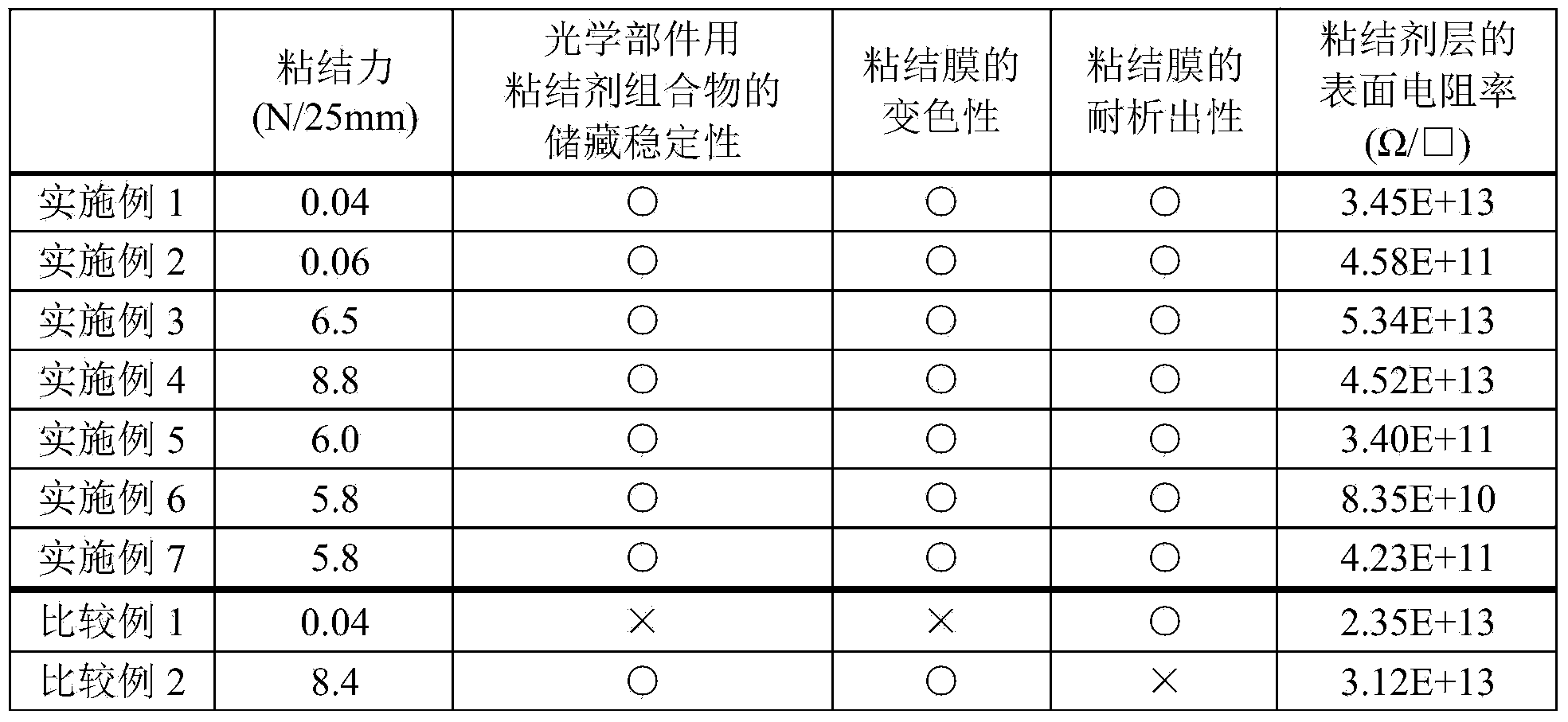 Adhesive composition for optical members, adhesive film for optical members, and surface-protective adhesive film