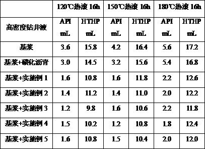 Preparation method of nano blocking agent for oil field drilling fluid, blocking agent and oil field drilling fluid