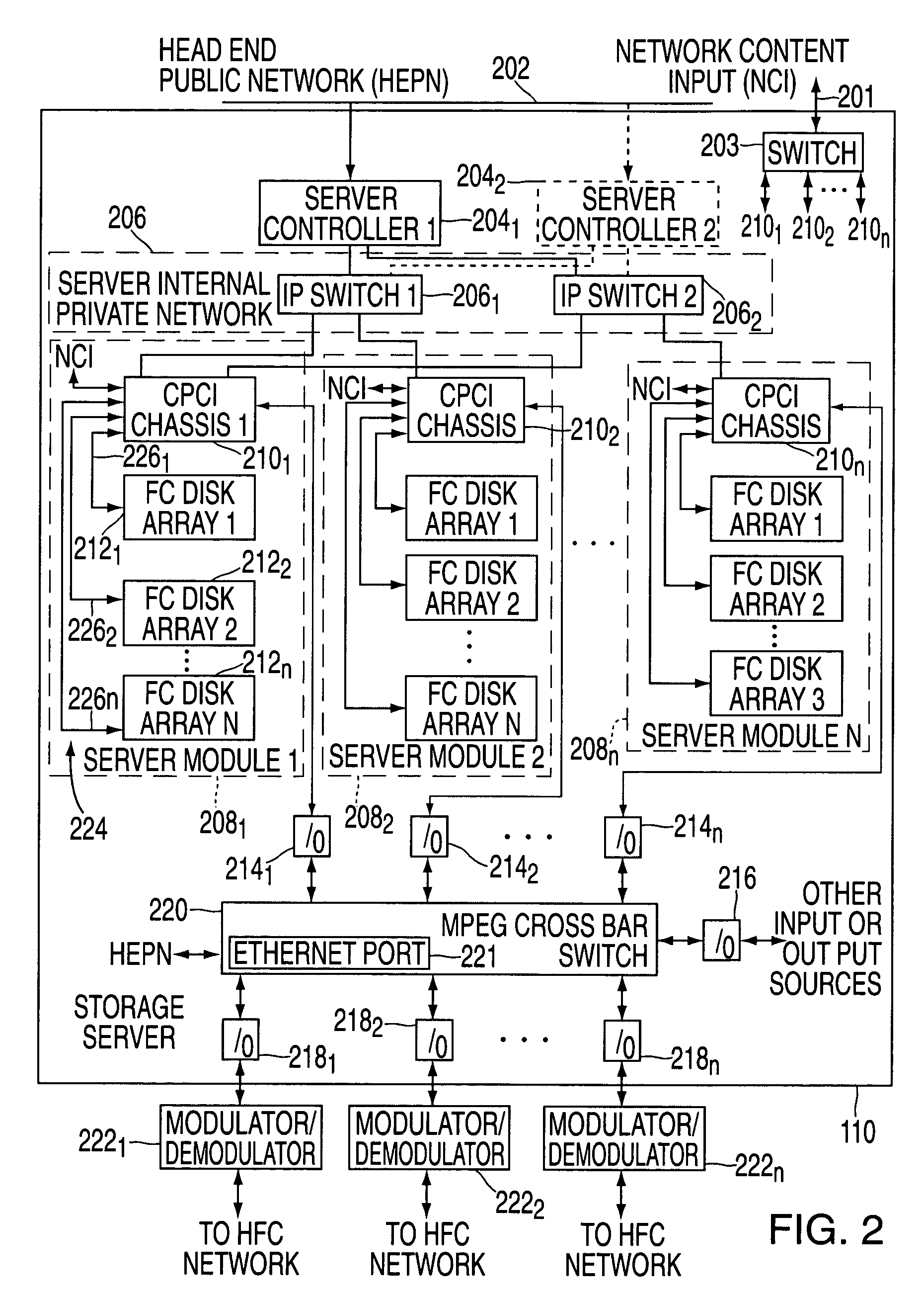 Tightly-coupled disk-to-CPU storage server