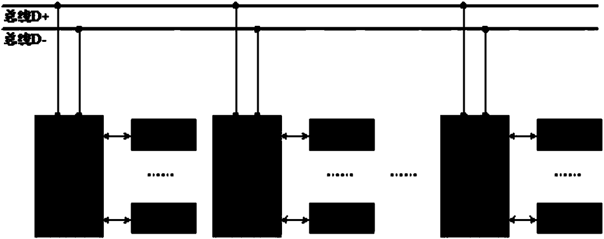 Bus system and data transmission method based on combination of polling and uniform time slots