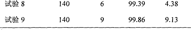 Method for recovering indium and tin from ITO waste target materials on basis of distillation