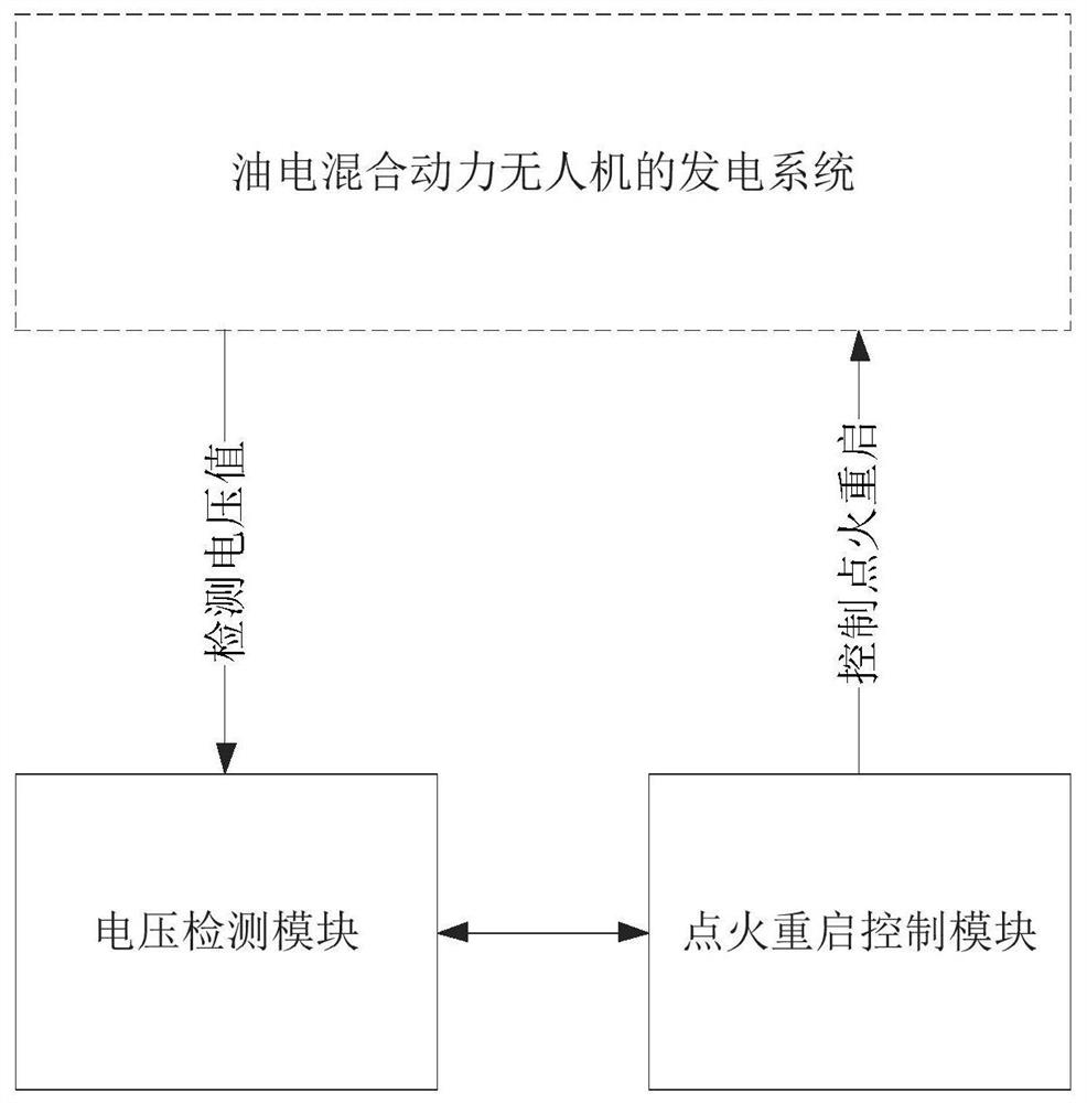 Oil-electric hybrid rotor UAV ignition and restart method, system and memory