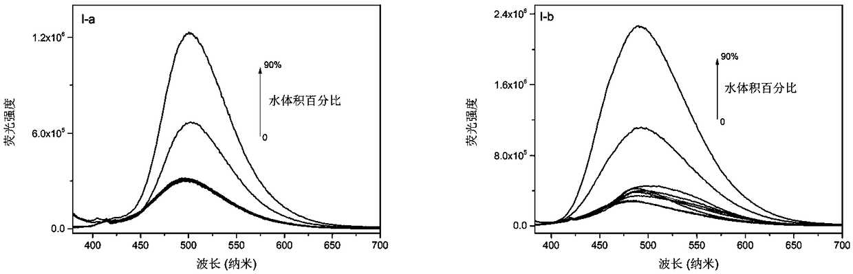 Phenanthroimidazole derivative with ESIPT (excited-state intramolecular proton transfer) and AIE (aggregation-induced emission) properties and preparation method and application thereof