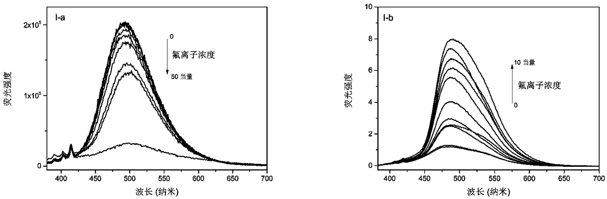 Phenanthroimidazole derivative with ESIPT (excited-state intramolecular proton transfer) and AIE (aggregation-induced emission) properties and preparation method and application thereof