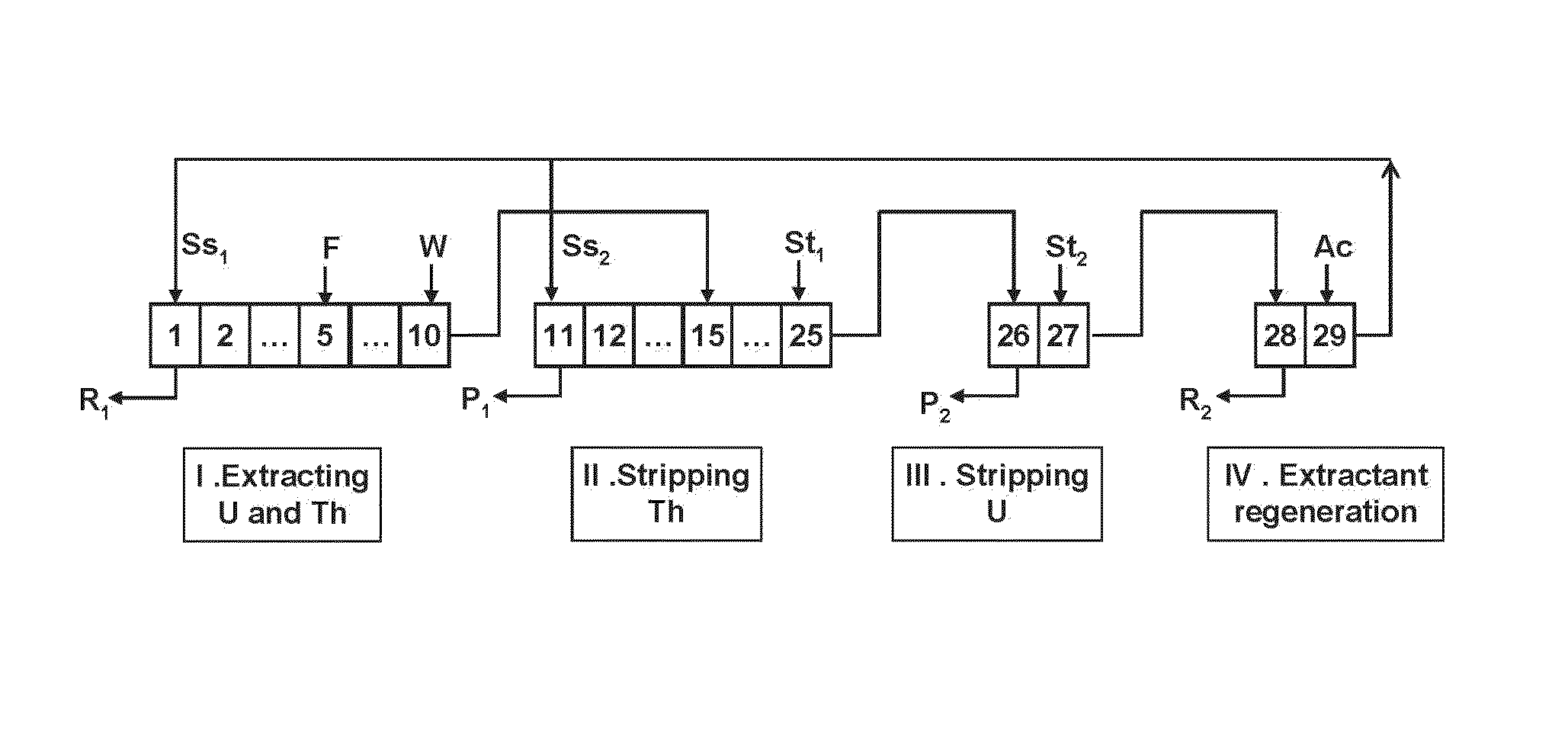 Process of separating and purifying thorium