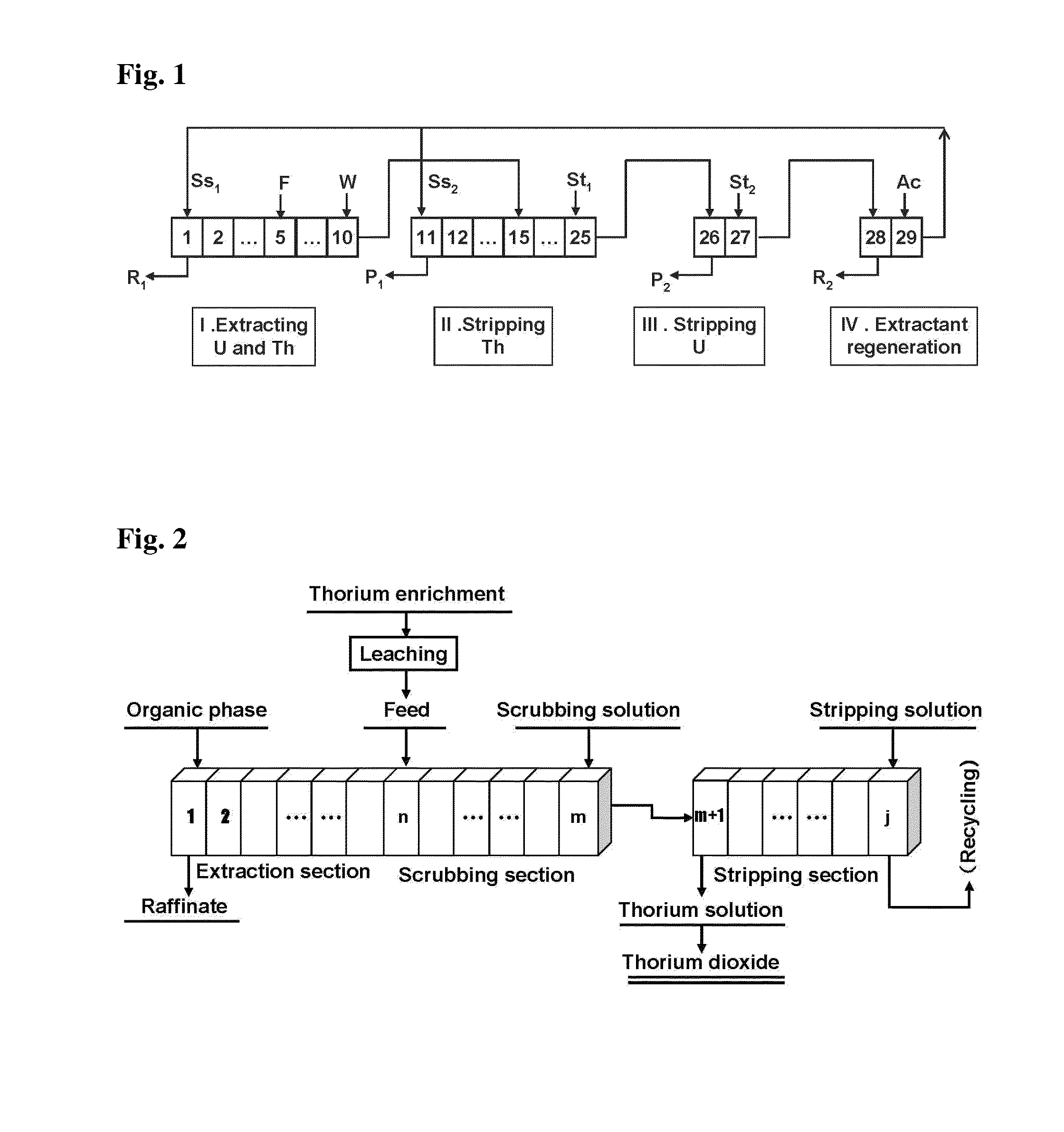 Process of separating and purifying thorium