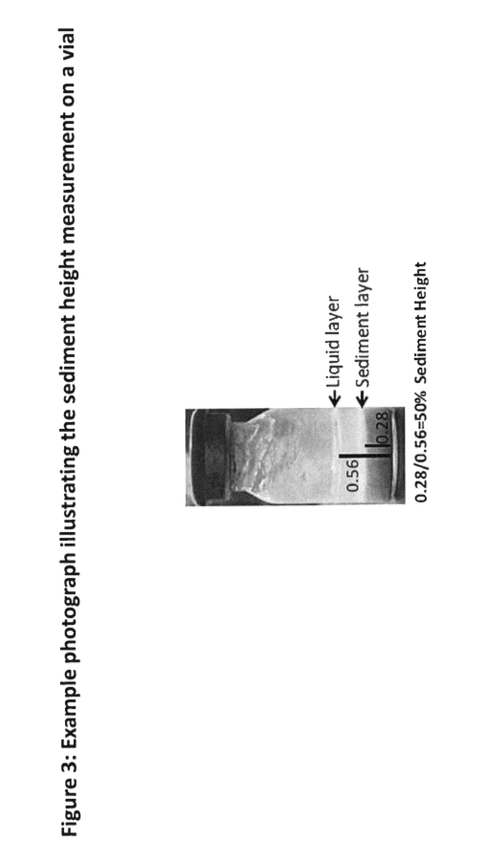 Pharmaceutical compositions comprising sorbitan esters