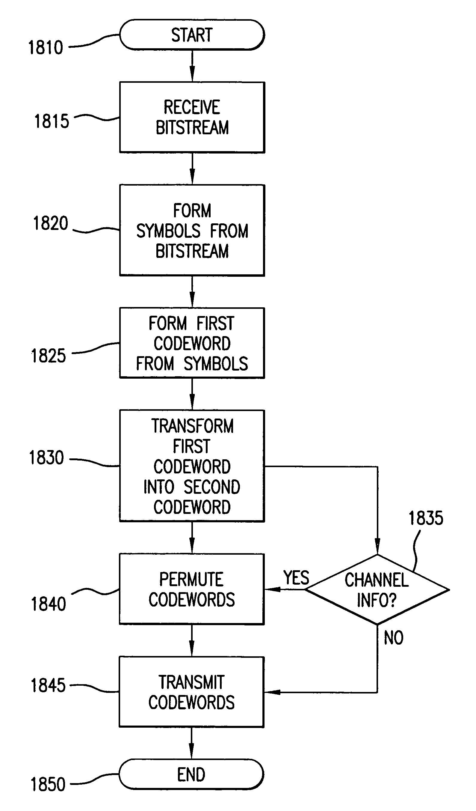 Systems and methods for coding in broadband wireless communication systems to achieve maximum diversity in space, time and frequency