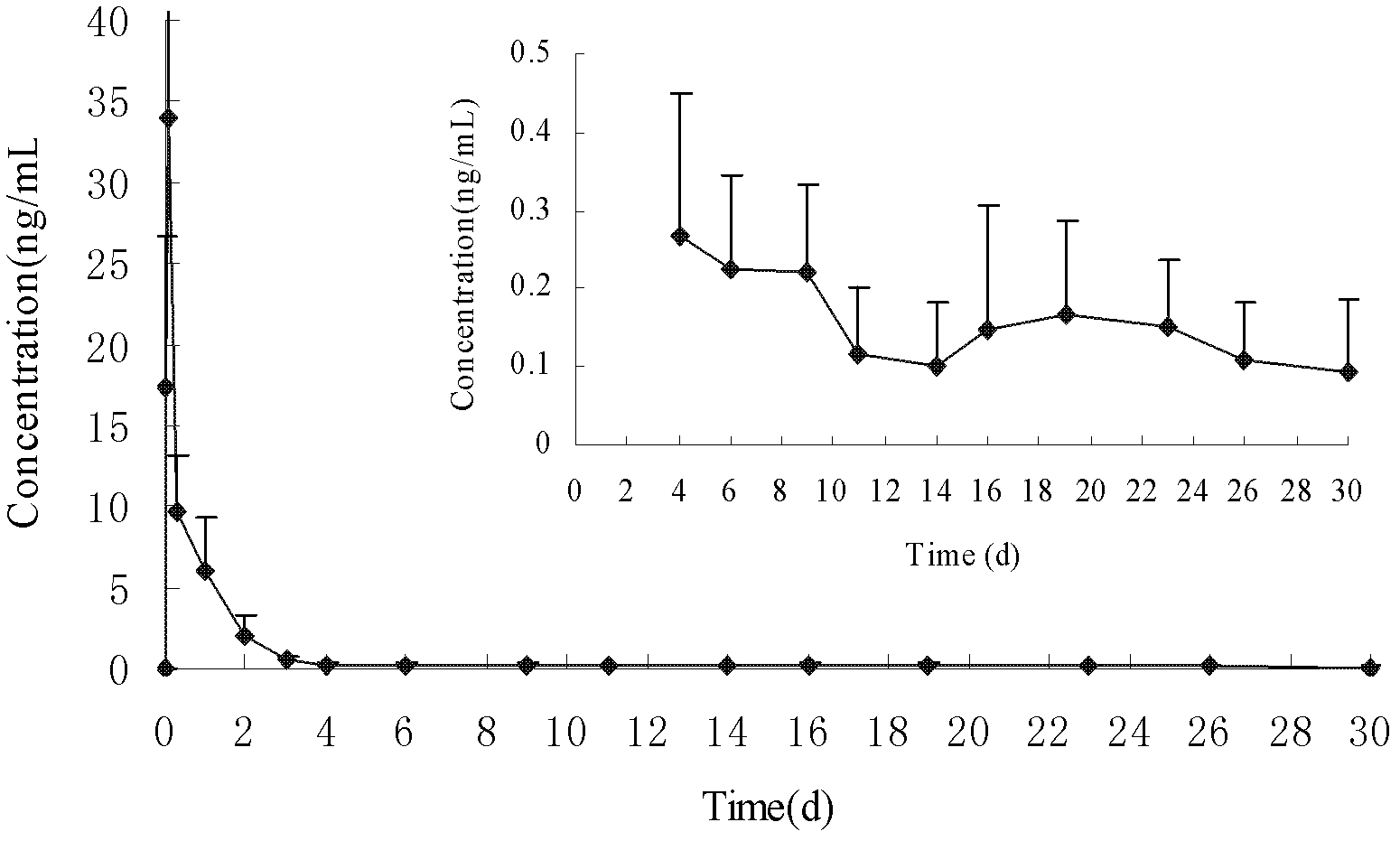 Method for measuring trace triptorelin