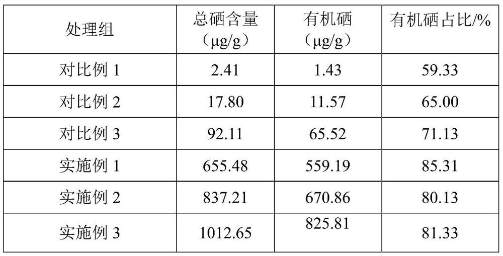 Processing method of asparagus super rich in organic selenium