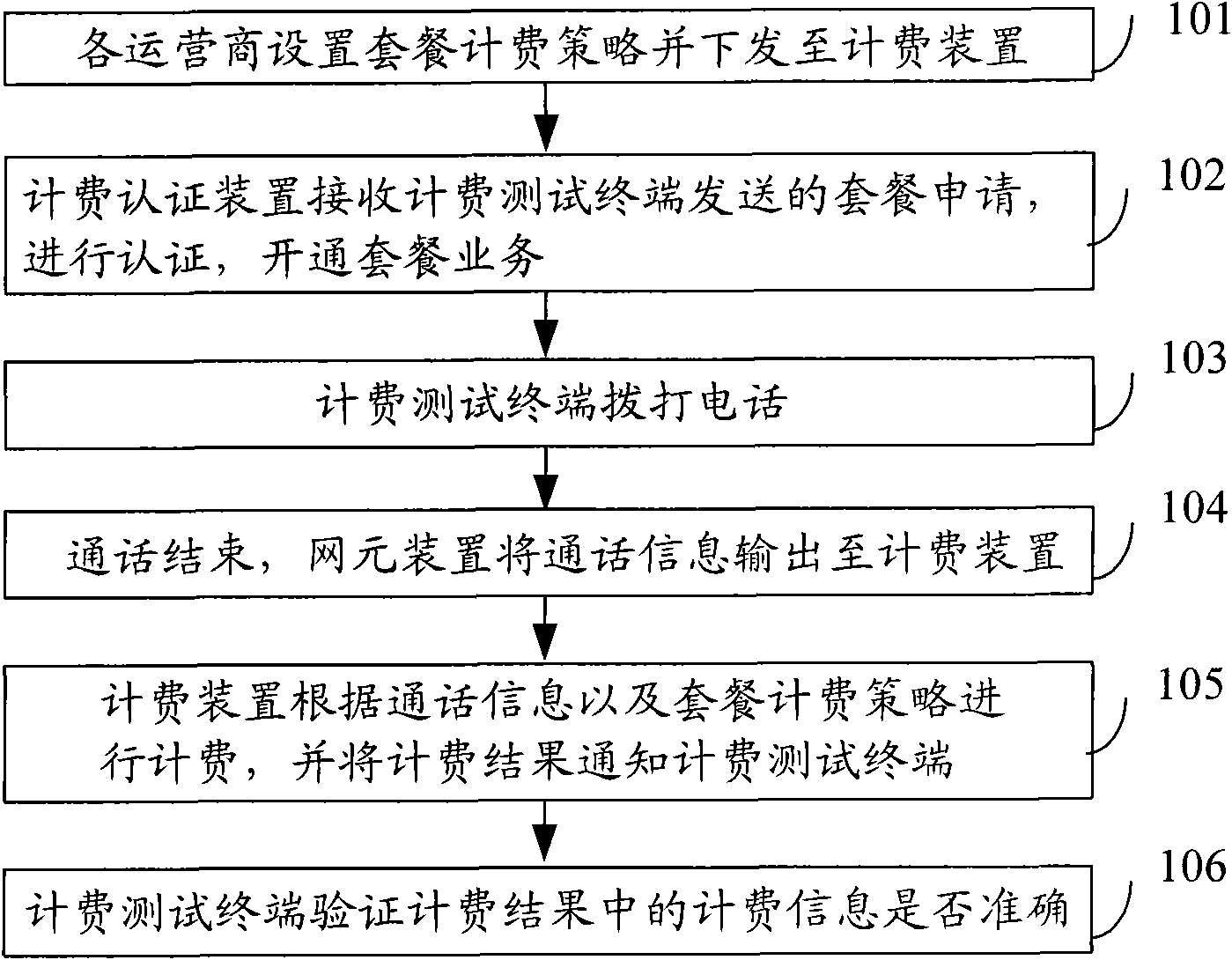 Charge test method and charge test device