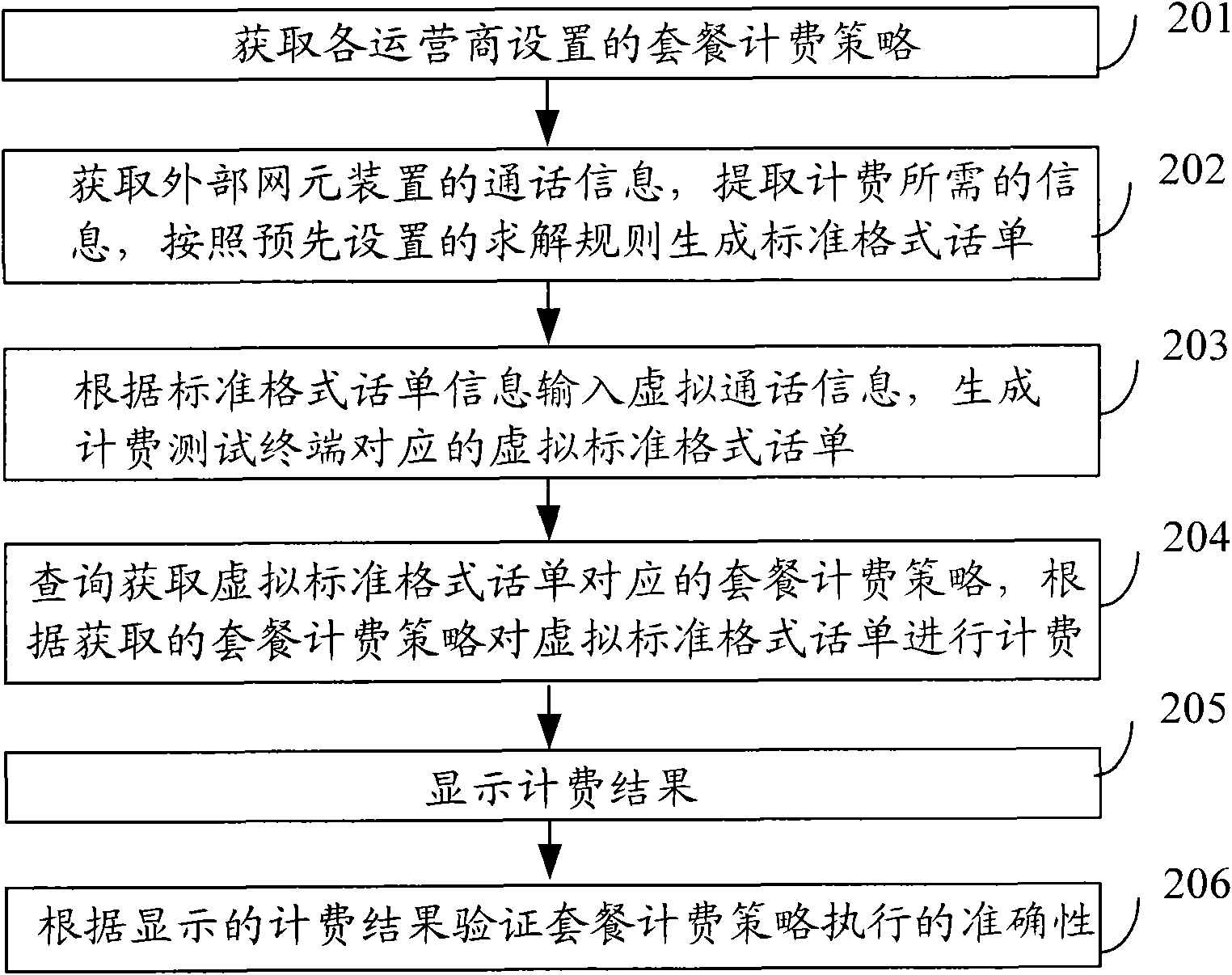 Charge test method and charge test device