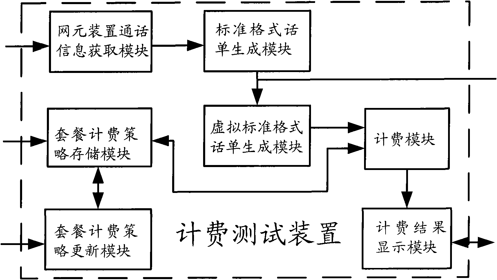 Charge test method and charge test device