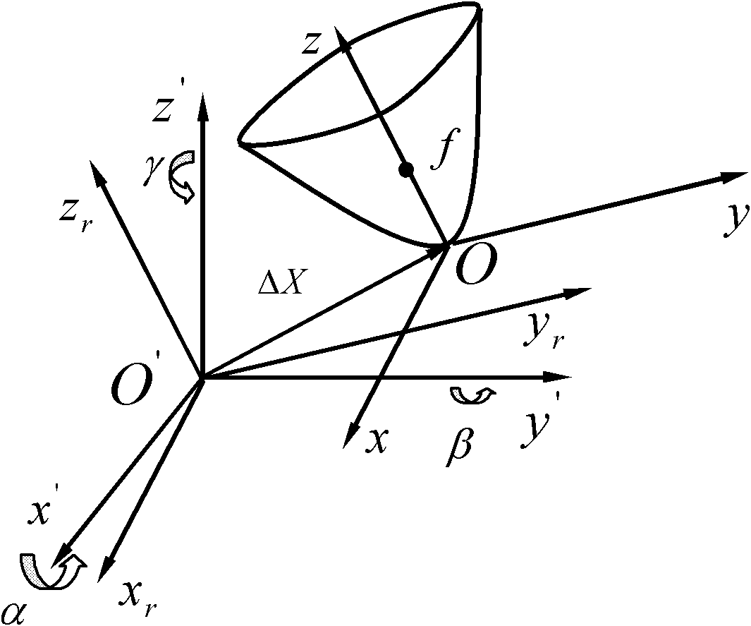 Antenna reflection surface fitting method