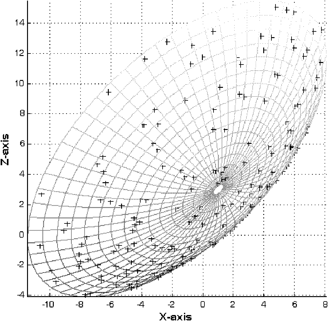 Antenna reflection surface fitting method