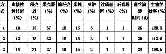 Method for preparing pholiota nameko cultivation material through utilization of pecan production and processing waste