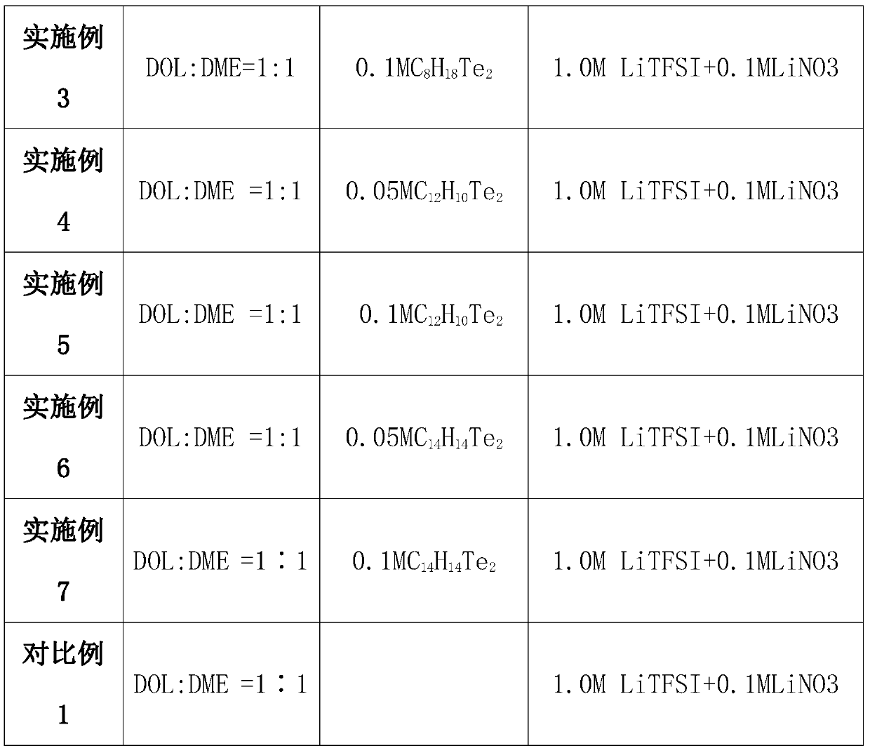 Lithium-sulfur battery electrolyte and preparation method thereof