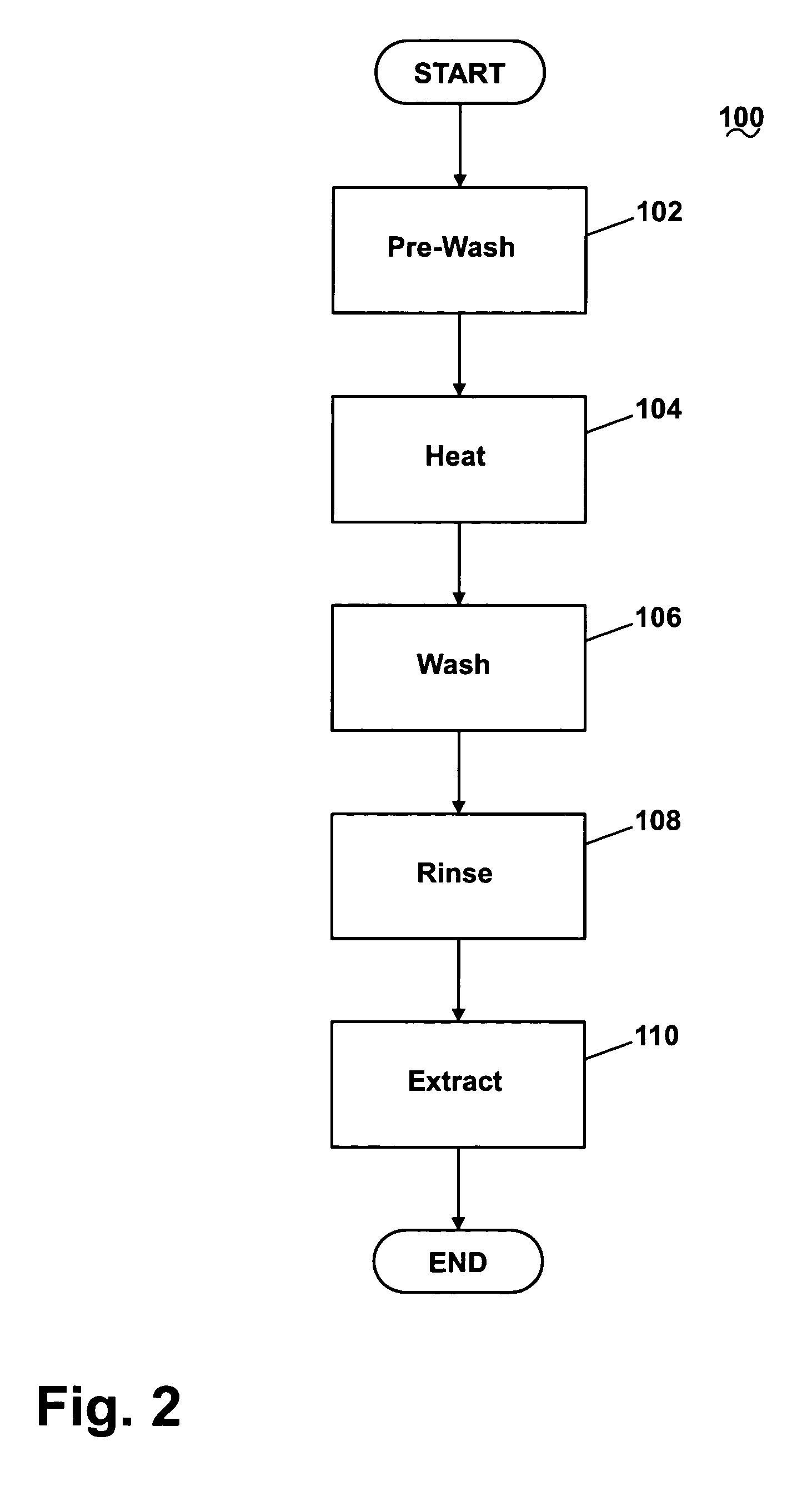 Method of operating a washing machine using steam