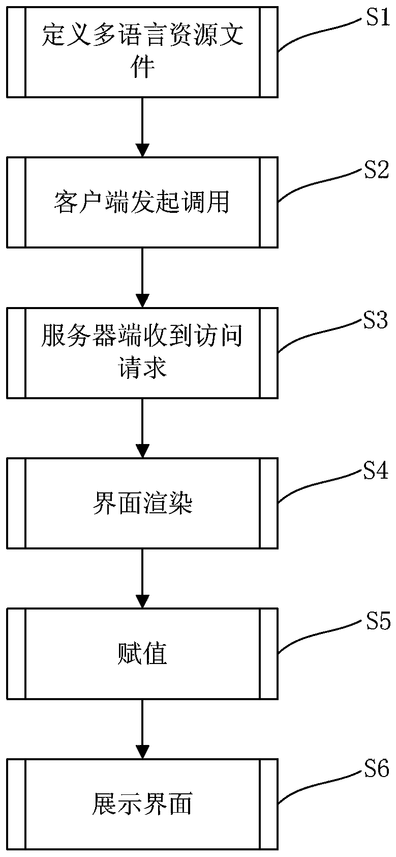 Interface display method and device