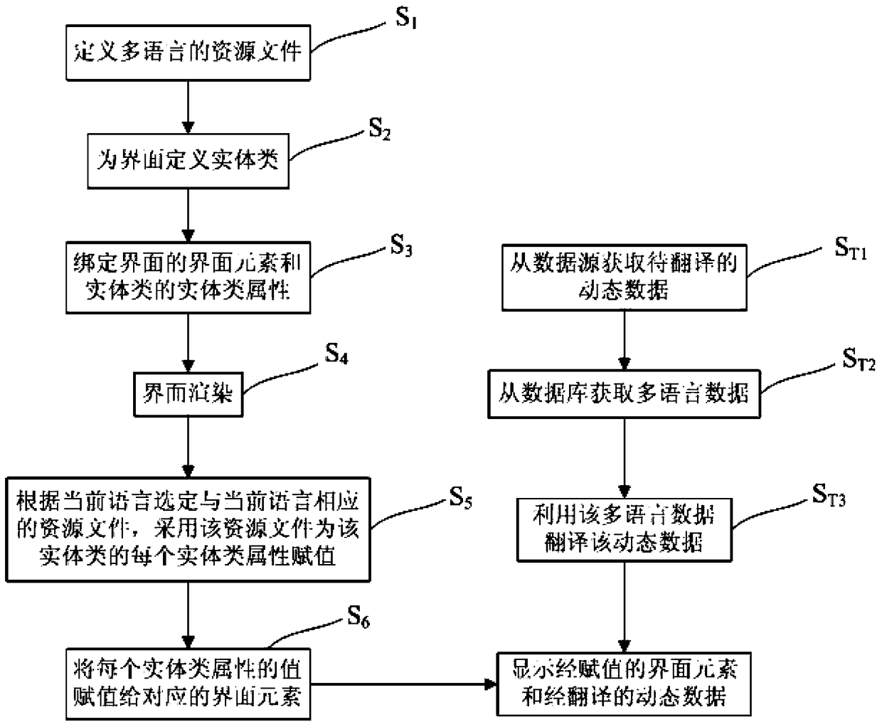 Interface display method and device