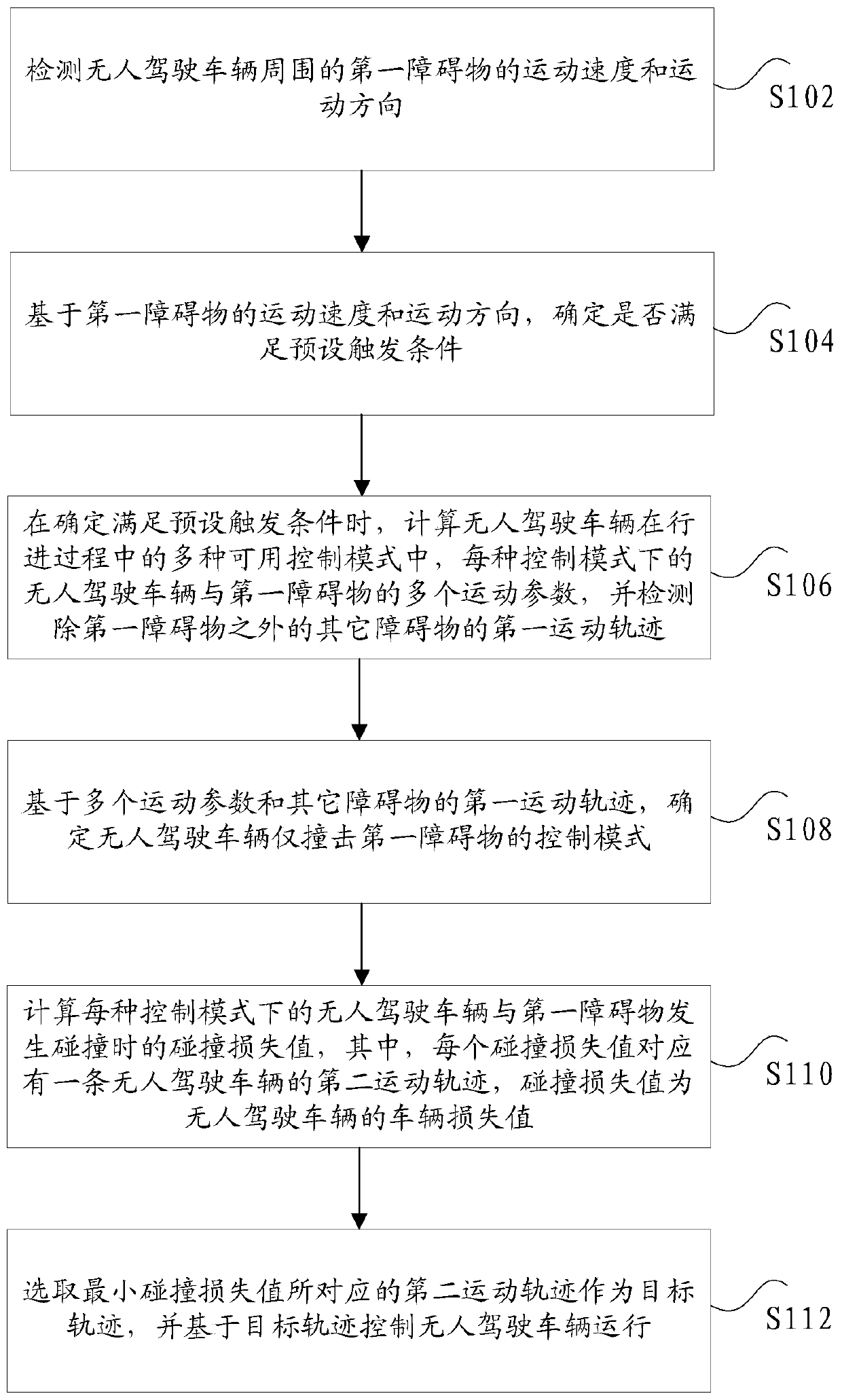 Vehicle control method and device