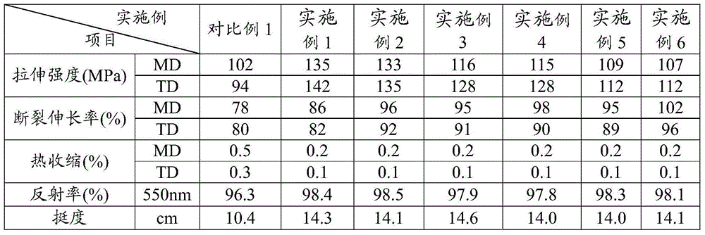 White reflective polyester film and preparation method thereof