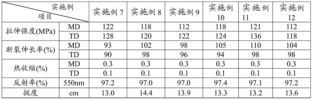 White reflective polyester film and preparation method thereof