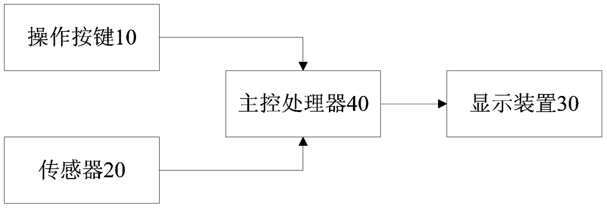 Manipulator highlighting method and system