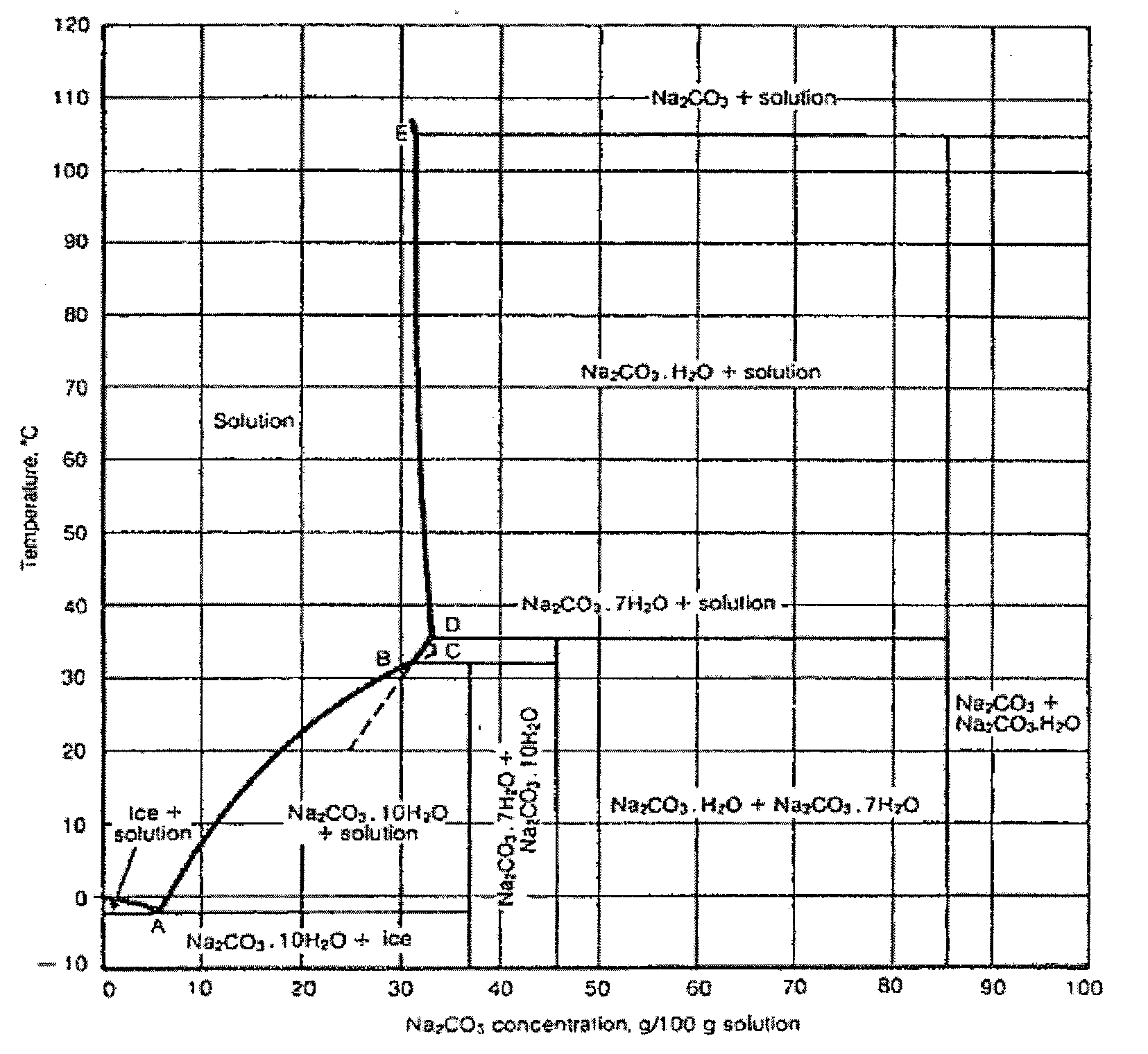 Method of producing sodium carbonate decahydrate