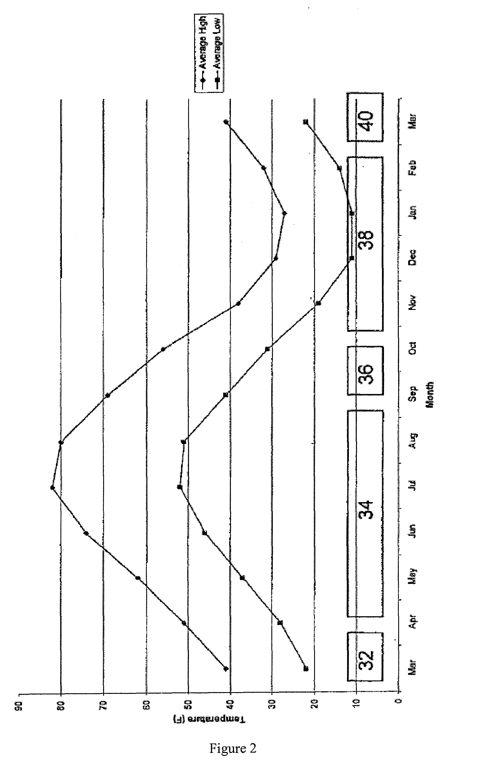 Method of producing sodium carbonate decahydrate