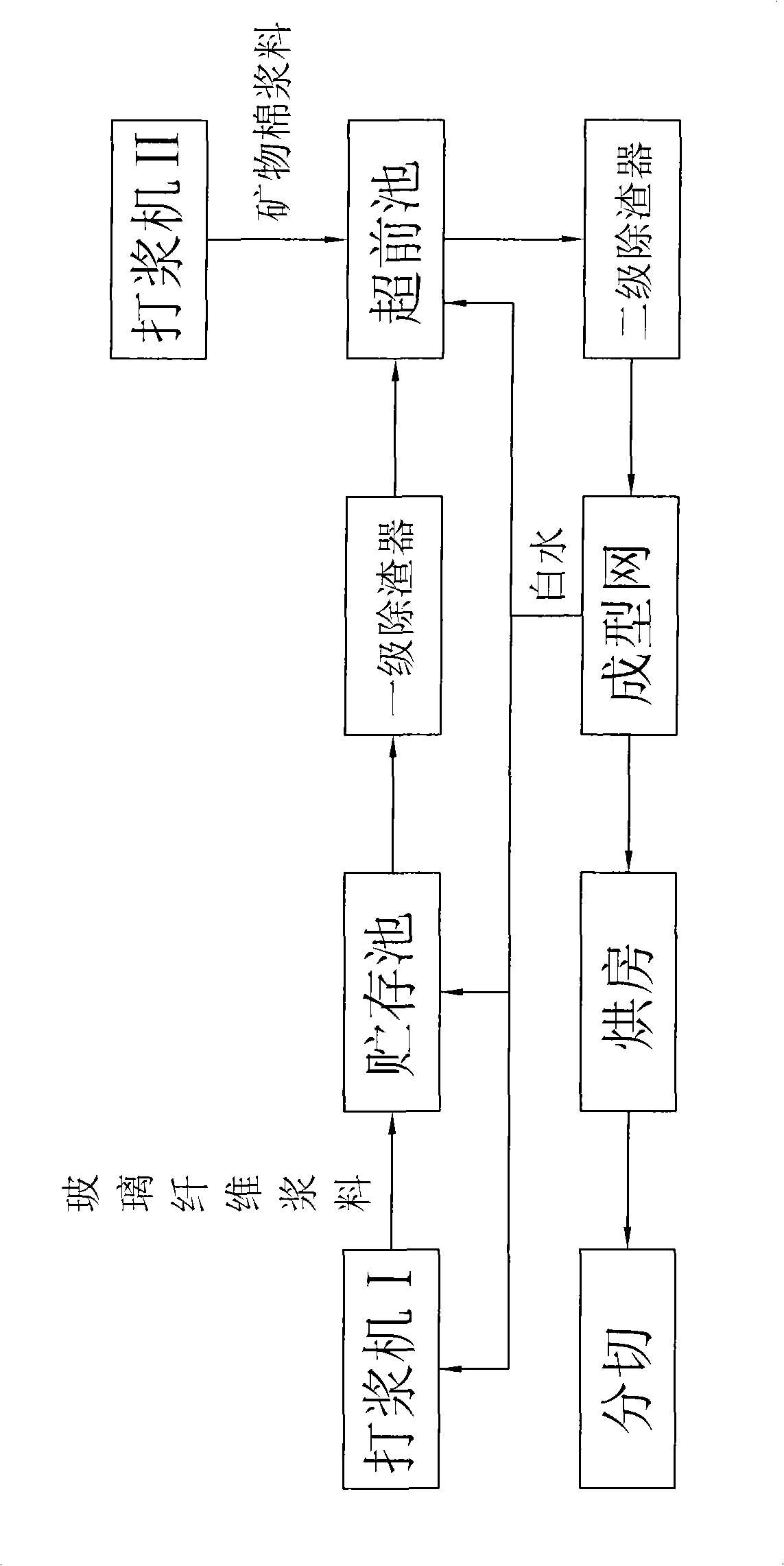 Vacuum insulated panel core material and manufacturing method thereof