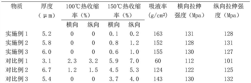 A kind of diaphragm for lithium ion battery and preparation method