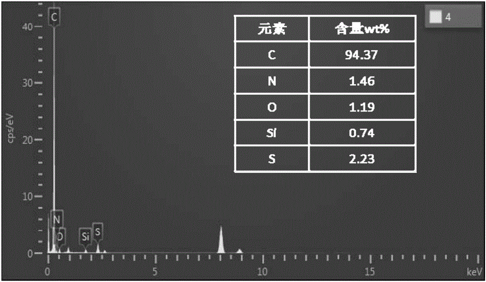 Preparation method of silica-modified multi-spherical-cavity carbon material and application of carbon material to fuel cell membrane electrode