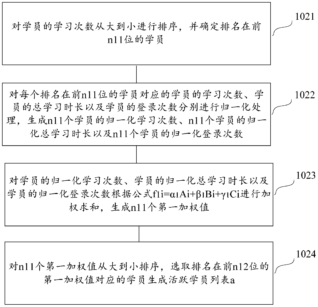 A learning behavior analysis method and device