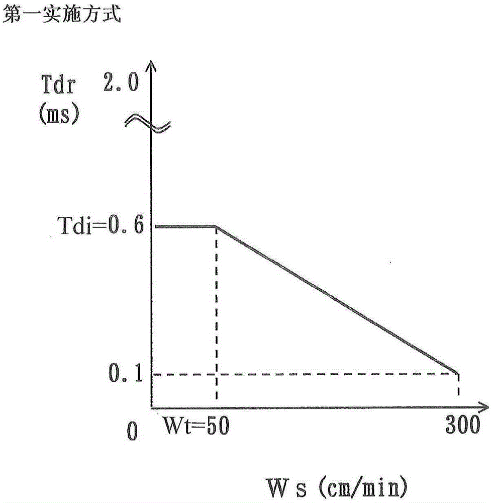 Current control method during necking detection of molten electrode arc welding