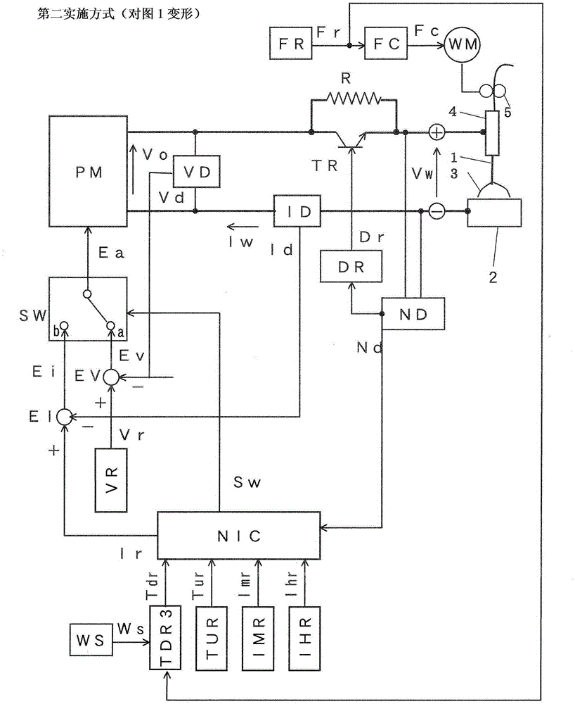 Current control method during necking detection of molten electrode arc welding