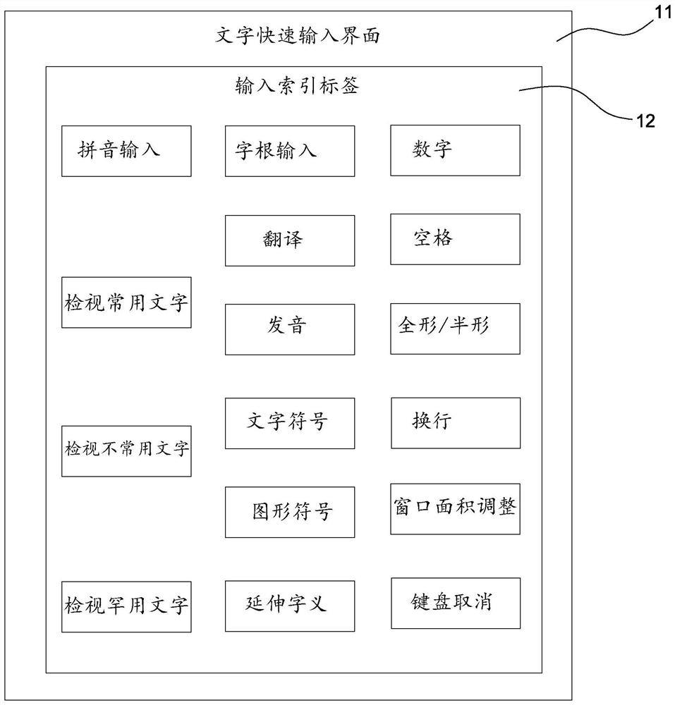 Quick character input interface applied to an electronic device