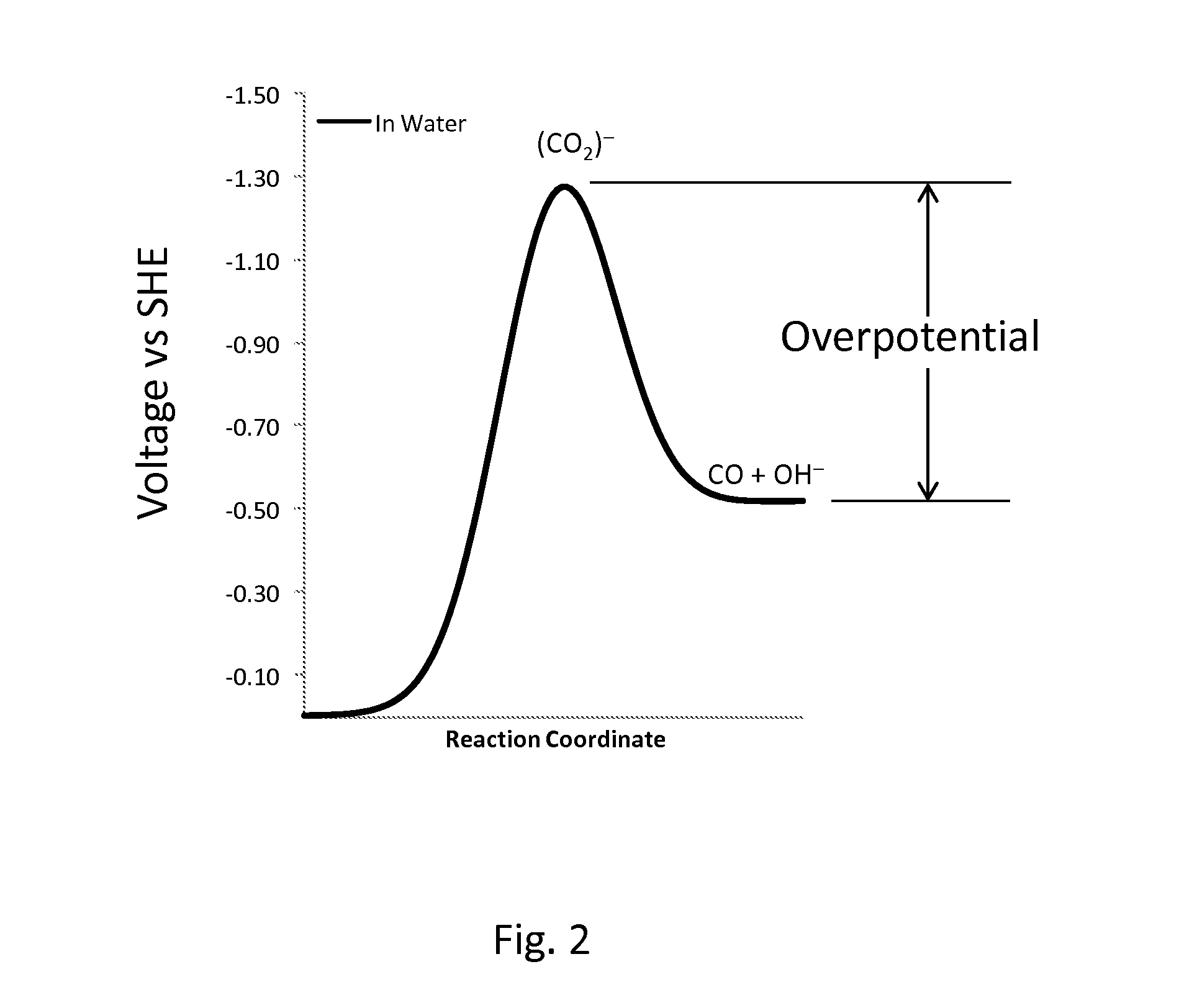 Novel catalyst mixtures