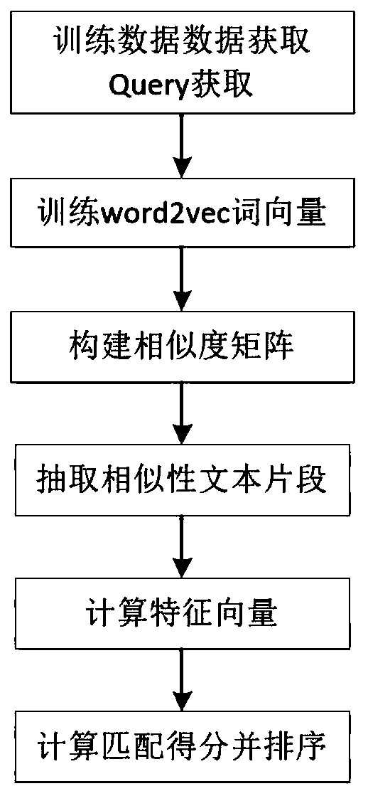 Judicial text-oriented search sorting method and system