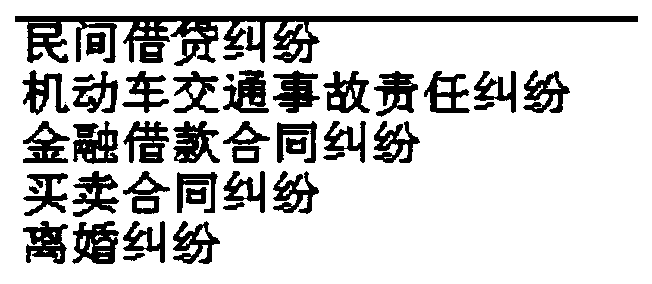 Judicial text-oriented search sorting method and system