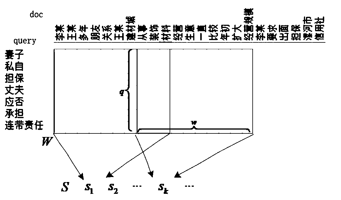 Judicial text-oriented search sorting method and system