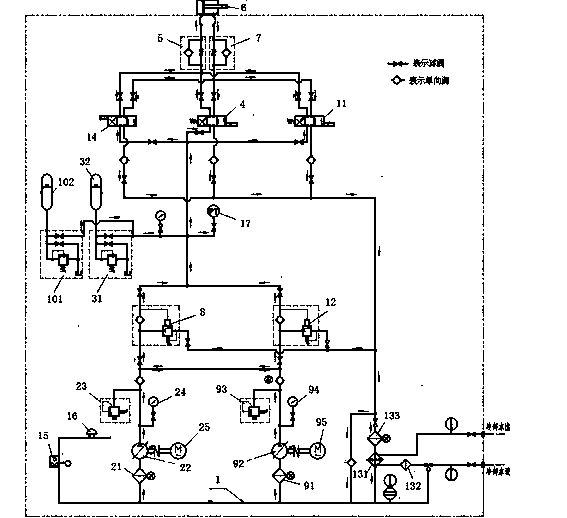 Multistage-protection hydraulic device